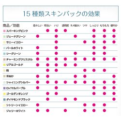 画像3: 【業務用】 モデリングマスク 1Kg マンサクエキス配合【サニーイエロー】 / フェイスマスク・パック 【ピールオフマスク】 フェイスパック